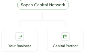 Connect you to capital
